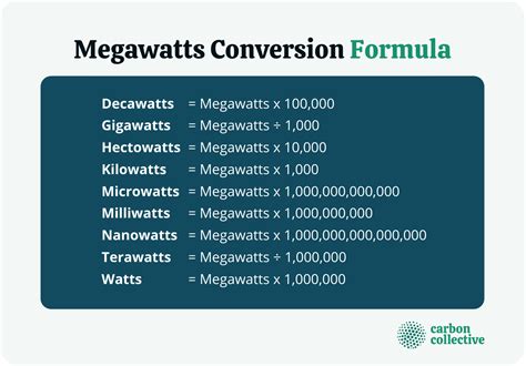 5000 kw to megawatt